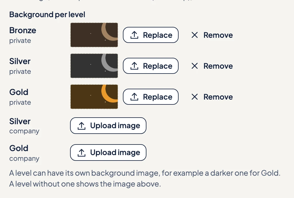 Background per level in the designer