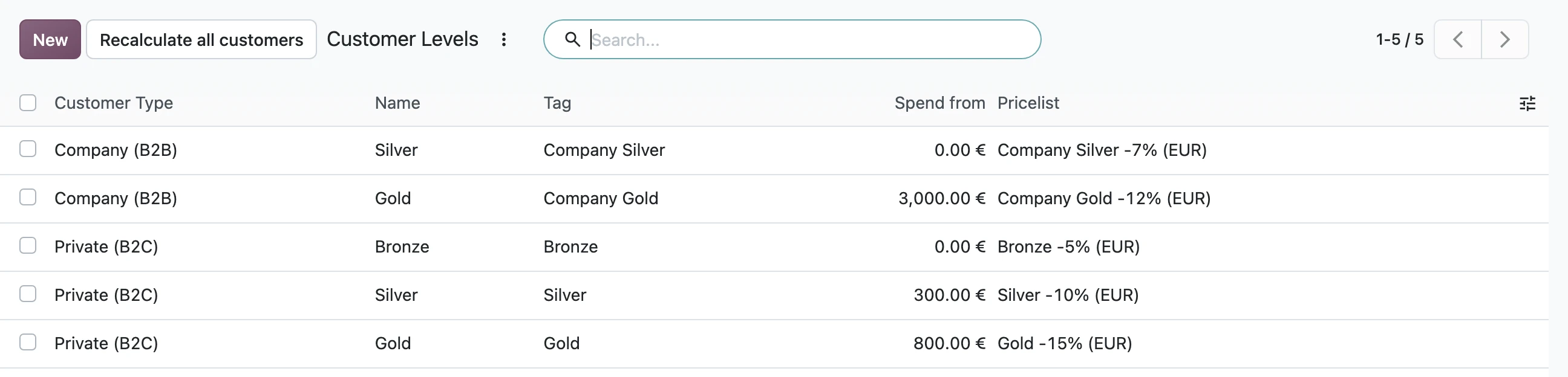 Customer Levels list with pricelists